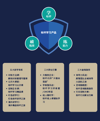 博石教育集團 以企業(yè)管理咨詢賦能組織持續(xù)發(fā)展
