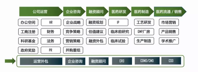 投后管理在國(guó)內(nèi)的現(xiàn)狀 究竟有多少家機(jī)構(gòu)真正在做？
